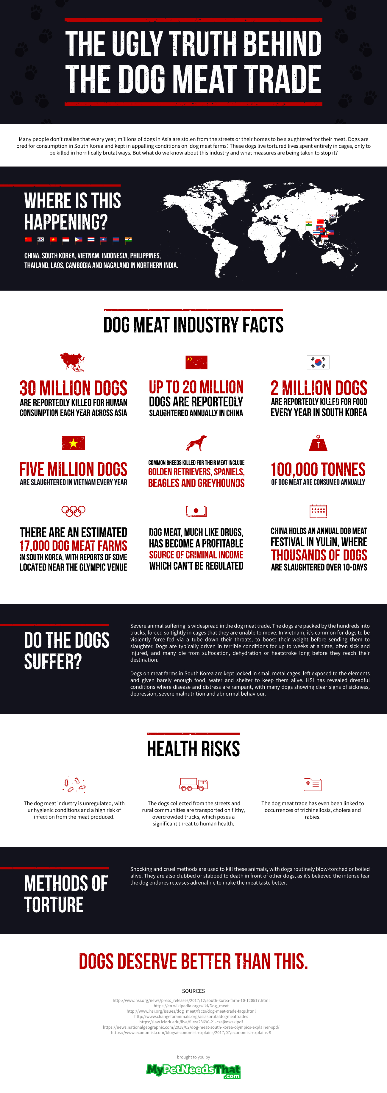 dog meat trade